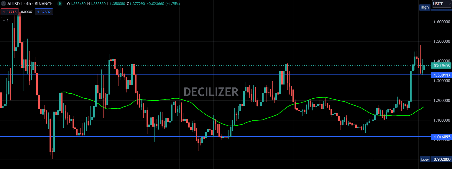 Trading in Binance