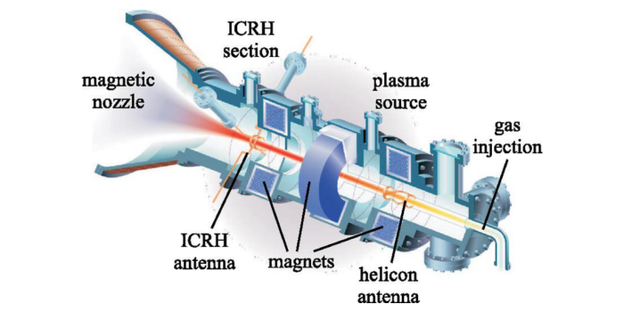 Plasma Propulsion