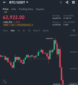 Trading of Bitcoin